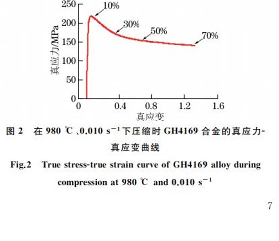 圖２ 在９８０ ℃、０．０１０s－１下壓縮時GH４１６９合金的真應(yīng)力Ｇ真應(yīng)變曲線