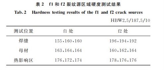 f１和f２裂紋源區(qū)域硬度測試結(jié)果