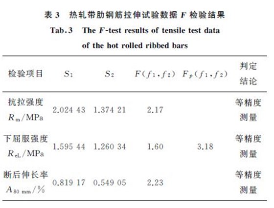 表３熱軋帶肋鋼筋拉伸試驗數(shù)據(jù)F 檢驗結(jié)果