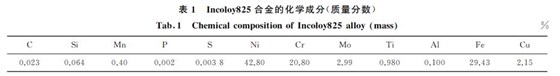 表１ Incoloy８２５合金的化學(xué)成分(質(zhì)量分?jǐn)?shù))