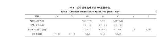 試驗(yàn)不銹鋼板化學(xué)成分