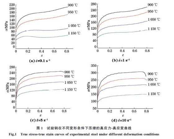 圖１ 試驗(yàn)鋼在不同變形條件下壓縮的真應(yīng)力Ｇ真應(yīng)變曲線(xiàn)