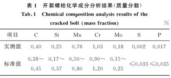 開裂螺栓化學成分分析結(jié)果(質(zhì)量分數(shù))