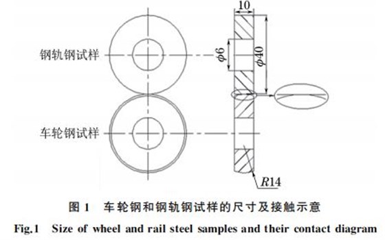 圖１ 車輪鋼和鋼軌鋼試樣的尺寸及接觸示意