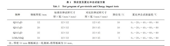 預(yù)應(yīng)變及夏比沖擊試驗(yàn)方案