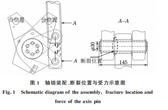 圖１ 軸銷裝配、斷裂位置與受力示意圖