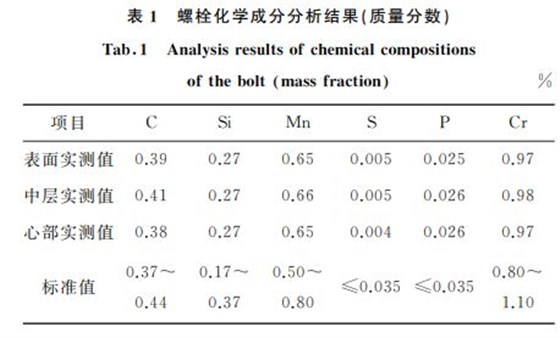 表１ 螺栓化學(xué)成分分析結(jié)果(質(zhì)量分?jǐn)?shù))