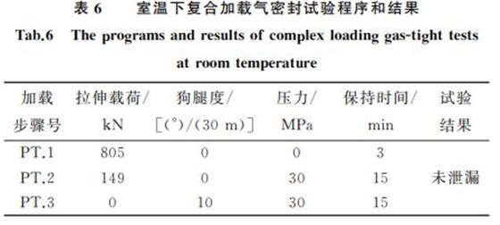 表６ 室溫下復合加載氣密封試驗程序和結果