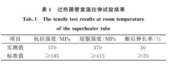 表１ 過熱器管室溫拉伸試驗(yàn)結(jié)果