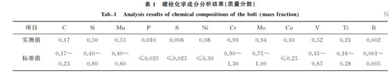 表１ 螺栓化學(xué)成分分析結(jié)果(質(zhì)量分?jǐn)?shù))