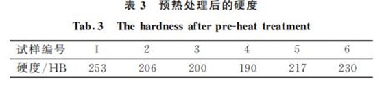 表３ 預熱處理后的硬度