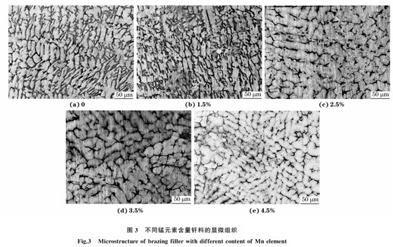 圖３ 不同錳元素含量釬料的顯微組織