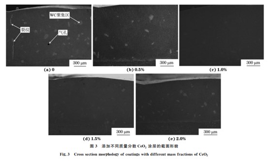 CeO2 加入含量對激光熔覆 WC增強(qiáng)鎳基合金涂層 組織與性能的影響3