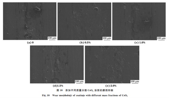 CeO2 加入含量對激光熔覆 WC增強(qiáng)鎳基合金涂層 組織與性能的影響111