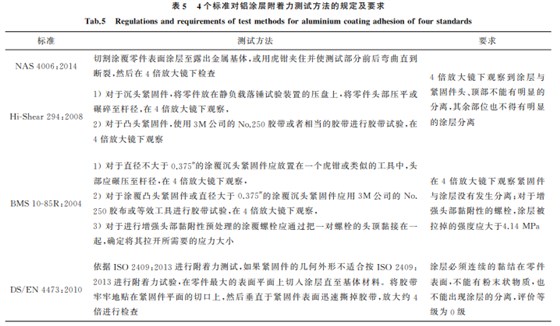 航空緊固件鋁涂層標準對比與分析5