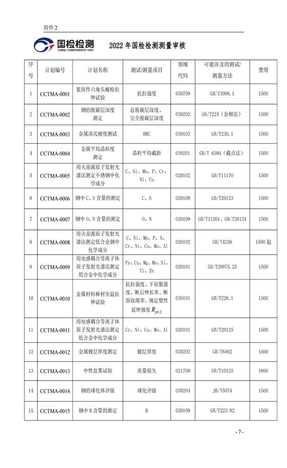 浙國檢技發(fā)〔2022〕59號(hào) 2022年度能力驗(yàn)證計(jì)劃公告(二)2022.7.1_頁面_07(1)