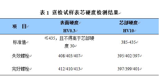 送試樣表芯硬度檢測(cè)結(jié)果