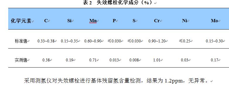 失效螺栓化學(xué)成分