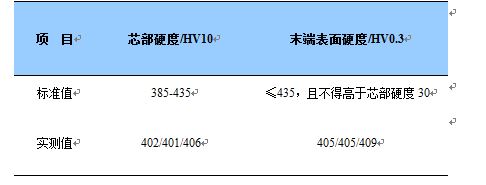 螺栓表芯硬度測試結(jié)果