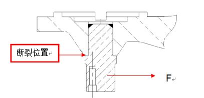 圖11-223 故障軸斷裂位置、受力情況位置示意圖