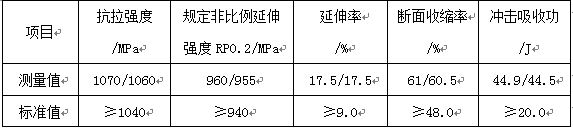 表11-2 螺栓力學(xué)性能