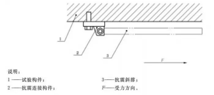 抗震連接構(gòu)件荷載性能