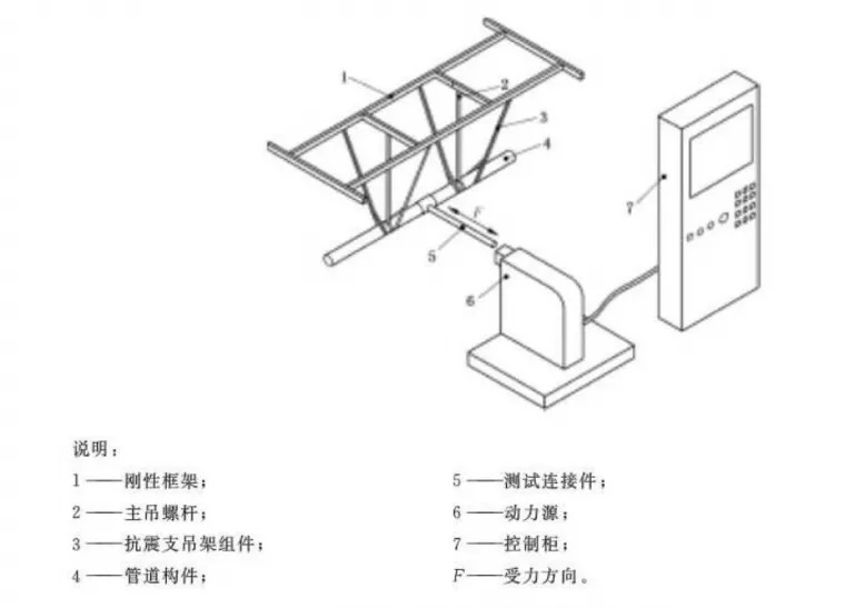 抗震支架循環(huán)加載性能檢測