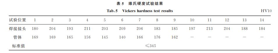 表５ 維氏硬度試驗結果