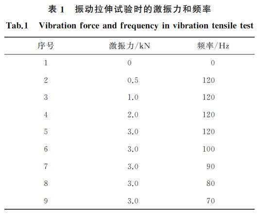 表１ 振動(dòng)拉伸試驗(yàn)時(shí)的激振力和頻率