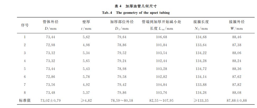 表４ 加厚油管幾何尺寸