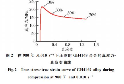 在９８０ ℃、０．０１０s－１下壓縮時(shí) GH４１６９合金的真應(yīng)力Ｇ