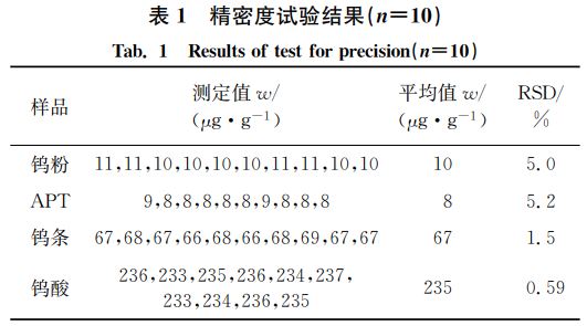 表１ 精密度試驗結(jié)果（狀＝１０）