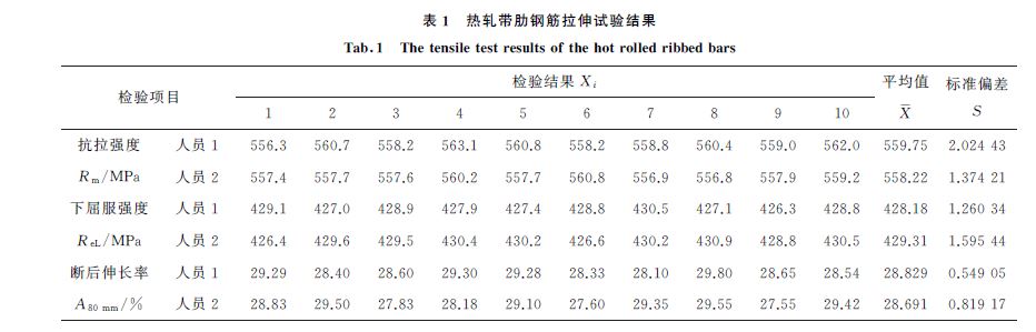 表１ 熱軋帶肋鋼筋拉伸試驗(yàn)結(jié)果