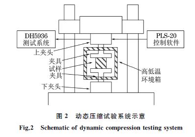 圖２ 動(dòng)態(tài)壓縮試驗(yàn)系統(tǒng)示意