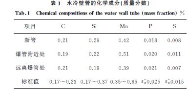 表１ 水冷壁管的化學(xué)成分(質(zhì)量分?jǐn)?shù))