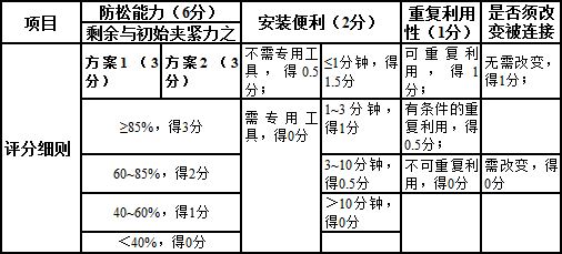 放松產(chǎn)品評定方法