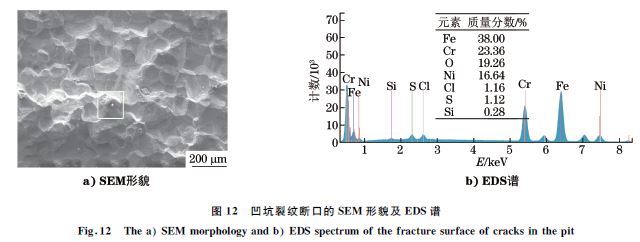 圖１２ 凹坑裂紋斷口的SEM 形貌及EDS譜