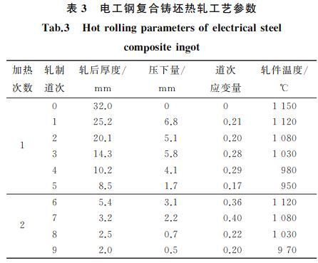 表３ 電工鋼復(fù)合鑄坯熱軋工藝參數(shù)