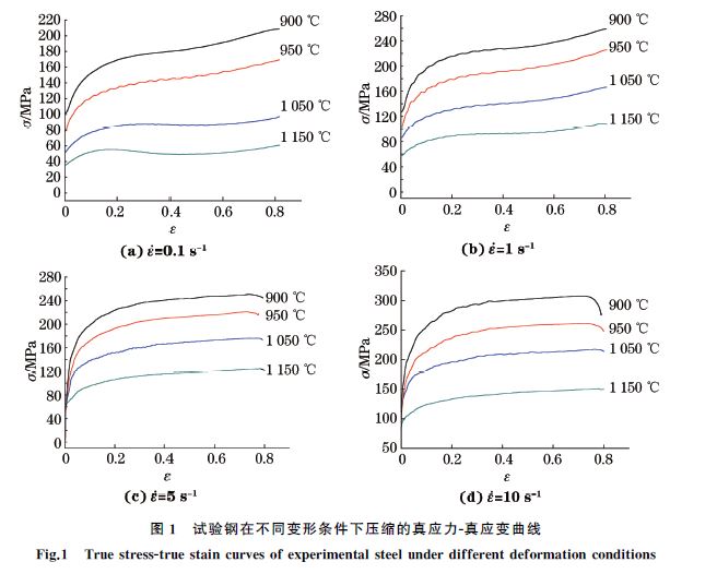 圖１ 試驗鋼在不同變形條件下壓縮的真應(yīng)力Ｇ真應(yīng)變曲線