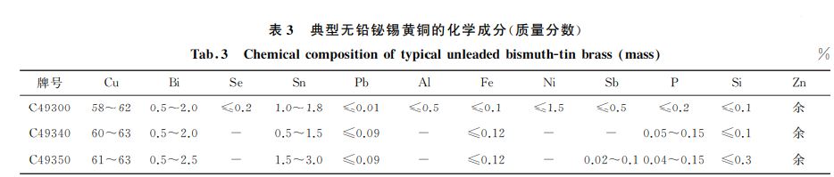 典型無鉛鉍錫黃銅的化學(xué)成分