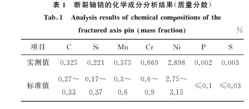 表１ 斷裂軸銷的化學(xué)成分分析結(jié)果(質(zhì)量分數(shù))