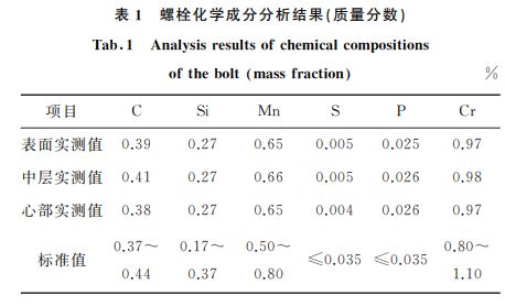 表１ 螺栓化學(xué)成分分析結(jié)果(質(zhì)量分?jǐn)?shù))