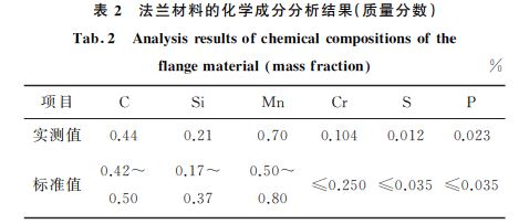 表２ 法蘭材料的化學成分分析結(jié)果(質(zhì)量分數(shù))