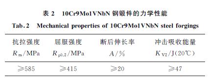 表２ １０Cr９Mo１VNbN 鋼鍛件的力學(xué)性能