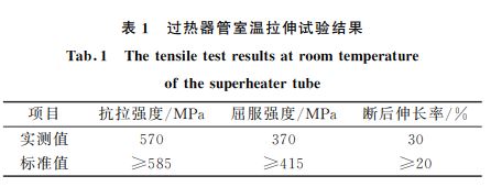 表１ 過熱器管室溫拉伸試驗結(jié)果