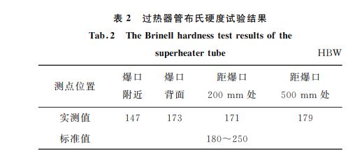 表２ 過熱器管布氏硬度試驗結(jié)果