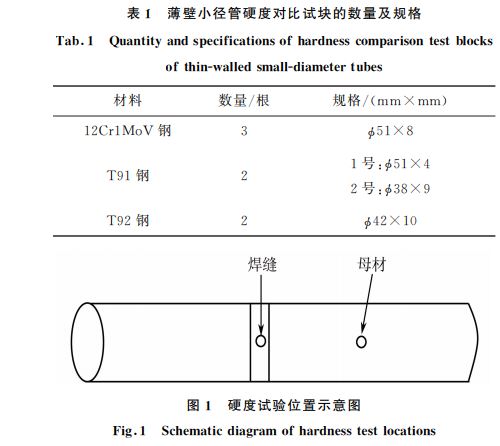 表１ 薄壁小徑管硬度對(duì)比試塊的數(shù)量及規(guī)格