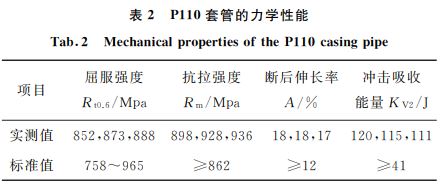 表２ P１１０套管的力學性能