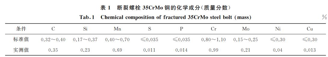 斷裂螺栓３５CrMo鋼的化學成分(質量分數)