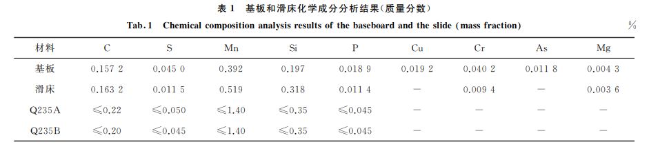 表１ 基板和滑床化學(xué)成分分析結(jié)果(質(zhì)量分數(shù))